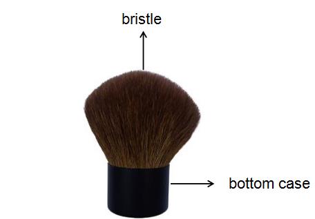 The Structure of makeup brush(图2) The Structure of makeup brush(图2)