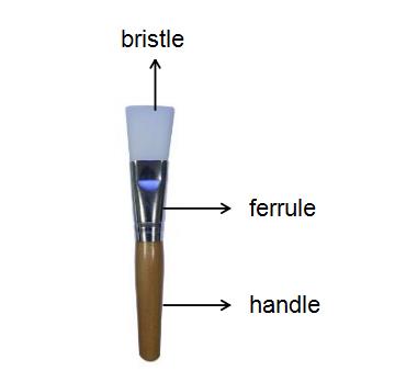 The Structure of makeup brush(图1) The Structure of makeup brush(图1)
